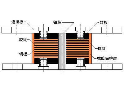 秦都区抗震支座施工-普通板式橡胶支座厂家
